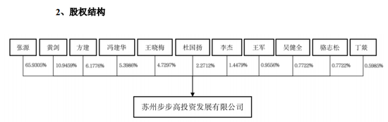 明日复牌！步步高系，大动作！-第4张图片-黄冈新闻