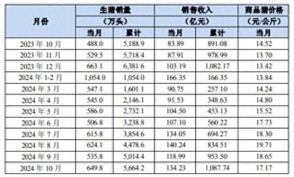 猪企三季报纷纷报喜，后市走势如何？机构这样说-第1张图片-黄冈新闻