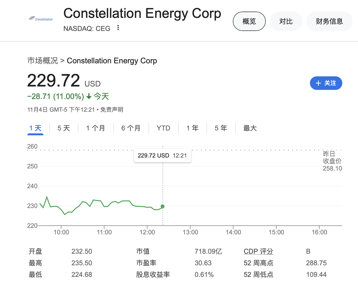 AI核电危险了？为亚马逊数据中心增加供电遭否决 美国核电股大跌-第1张图片-黄冈新闻