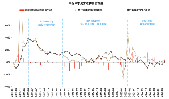 政策拐点上的银行：后视镜与前瞻-第2张图片-黄冈新闻