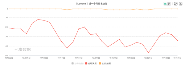 在海外做“小红书” 字节可能比小红书更专业-第4张图片-黄冈新闻