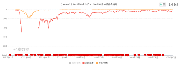 在海外做“小红书” 字节可能比小红书更专业-第5张图片-黄冈新闻