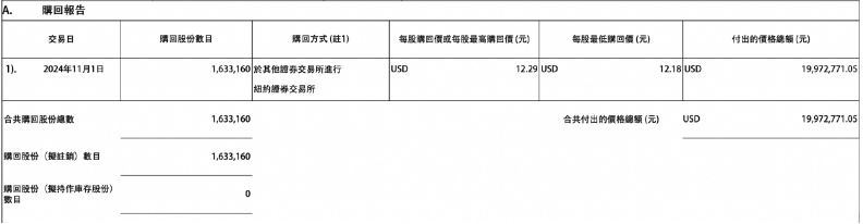 阿里，再度大举回购！-第1张图片-黄冈新闻