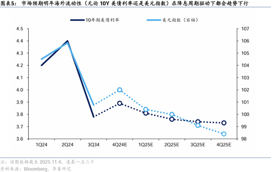 华泰证券：港股2025年度策略——以稳开局，变中求进-第4张图片-黄冈新闻