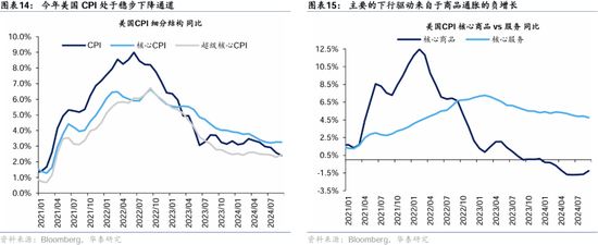 华泰证券：港股2025年度策略——以稳开局，变中求进-第10张图片-黄冈新闻