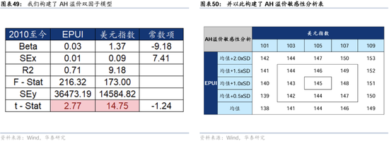 华泰证券：港股2025年度策略——以稳开局，变中求进-第29张图片-黄冈新闻