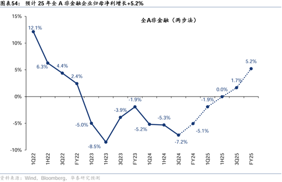 华泰证券：港股2025年度策略——以稳开局，变中求进-第32张图片-黄冈新闻