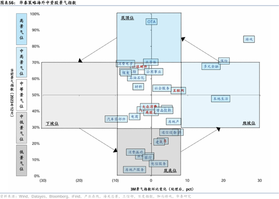 华泰证券：港股2025年度策略——以稳开局，变中求进-第34张图片-黄冈新闻