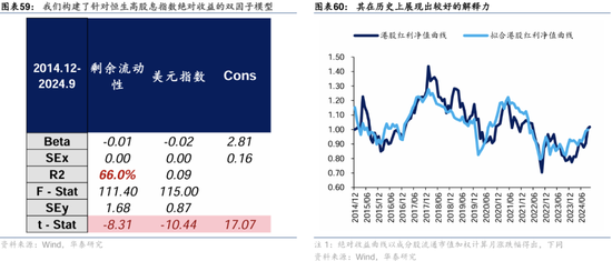 华泰证券：港股2025年度策略——以稳开局，变中求进-第37张图片-黄冈新闻