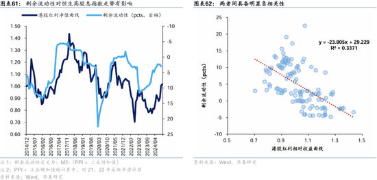 华泰证券：港股2025年度策略——以稳开局，变中求进-第38张图片-黄冈新闻