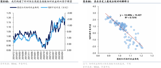 华泰证券：港股2025年度策略——以稳开局，变中求进-第40张图片-黄冈新闻