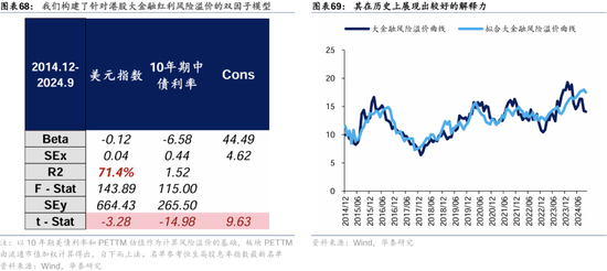 华泰证券：港股2025年度策略——以稳开局，变中求进-第42张图片-黄冈新闻