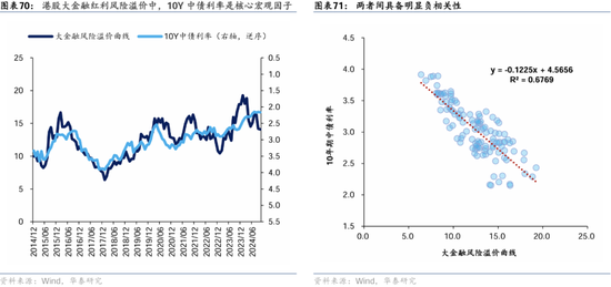 华泰证券：港股2025年度策略——以稳开局，变中求进-第43张图片-黄冈新闻