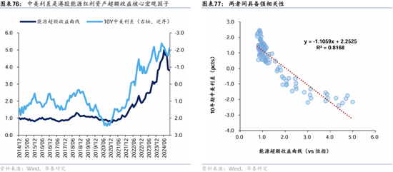 华泰证券：港股2025年度策略——以稳开局，变中求进-第46张图片-黄冈新闻