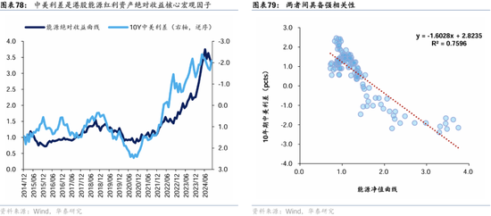 华泰证券：港股2025年度策略——以稳开局，变中求进-第47张图片-黄冈新闻