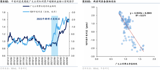 华泰证券：港股2025年度策略——以稳开局，变中求进-第49张图片-黄冈新闻