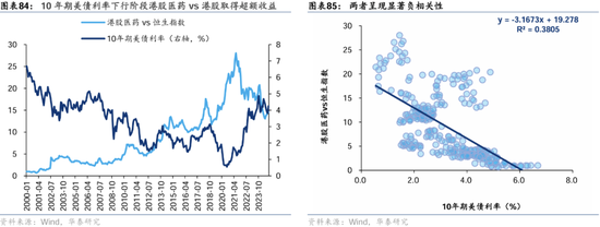 华泰证券：港股2025年度策略——以稳开局，变中求进-第50张图片-黄冈新闻