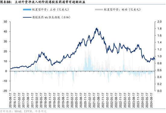 华泰证券：港股2025年度策略——以稳开局，变中求进-第52张图片-黄冈新闻