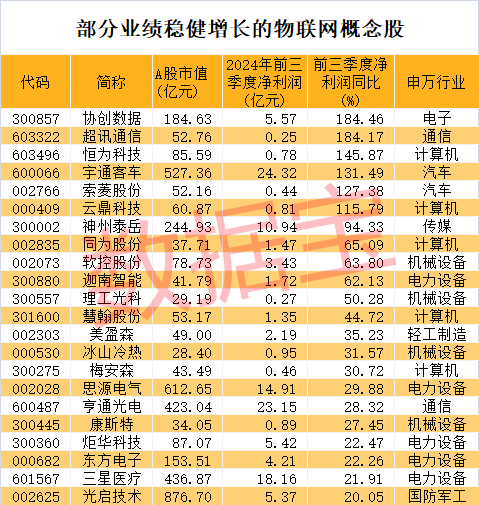 突发利好，军工股早盘暴涨！物联网新突破，低PE+低PB+高成长潜力股曝光-第4张图片-黄冈新闻