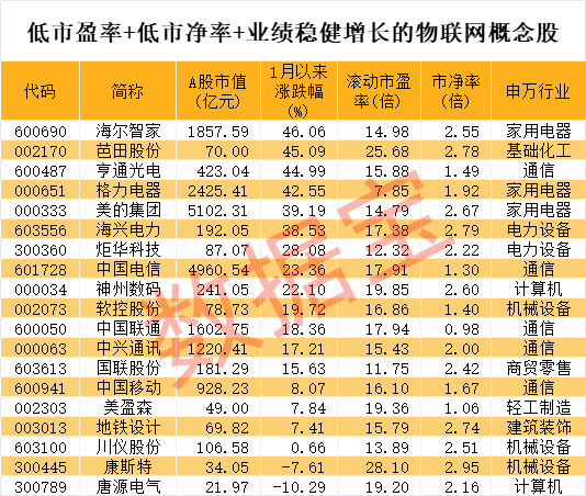 突发利好，军工股早盘暴涨！物联网新突破，低PE+低PB+高成长潜力股曝光-第5张图片-黄冈新闻