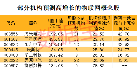 突发利好，军工股早盘暴涨！物联网新突破，低PE+低PB+高成长潜力股曝光-第6张图片-黄冈新闻