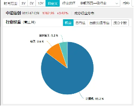 超百亿主力资金狂涌！信创ETF基金（562030）一度上探4．2%，恒生电子盘中触板，机构：板块或迎三大拐点-第3张图片-黄冈新闻