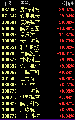 A股新纪录！创2015年7月中旬以来连续万亿成交额纪录-第3张图片-黄冈新闻