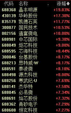 A股新纪录！创2015年7月中旬以来连续万亿成交额纪录-第4张图片-黄冈新闻