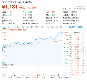 稀土继续活跃，北方稀土涨近7%，有色龙头ETF（159876）盘中上探3．41%，机构：稀土行业新周期或已开启-第1张图片-黄冈新闻