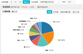 稀土继续活跃，北方稀土涨近7%，有色龙头ETF（159876）盘中上探3．41%，机构：稀土行业新周期或已开启-第2张图片-黄冈新闻