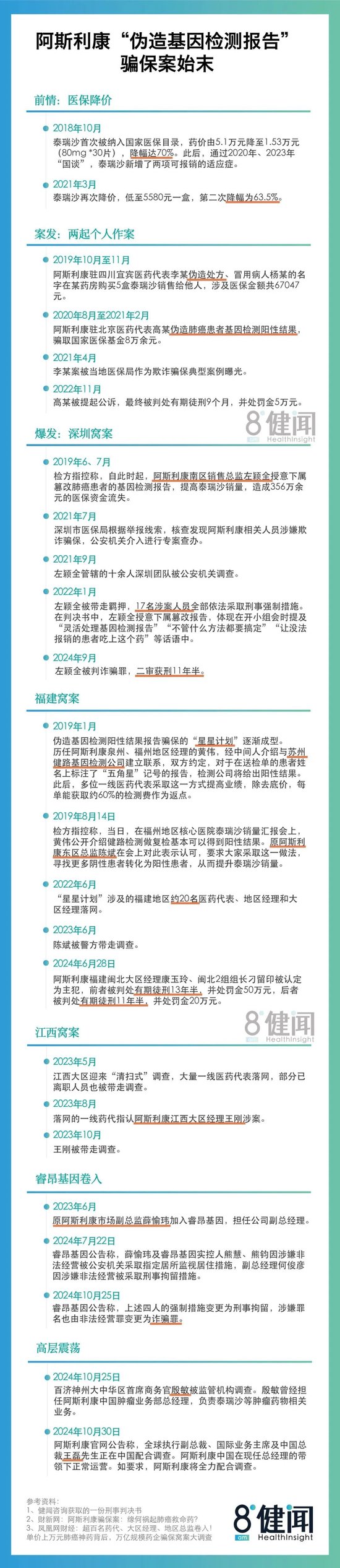 揭秘阿斯利康骗保案始末：谁在默许篡改基因检测报告？-第1张图片-黄冈新闻