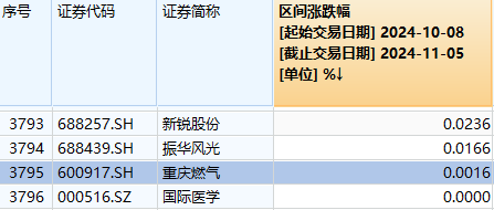 时隔11天，再次超5000家上涨！今天，A股传来3个积极信号-第3张图片-黄冈新闻