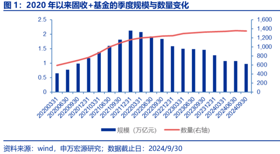 头部固收大厂最新研判：股票资产特性或变，纯债久期价值下降，但票息依然不错-第1张图片-黄冈新闻