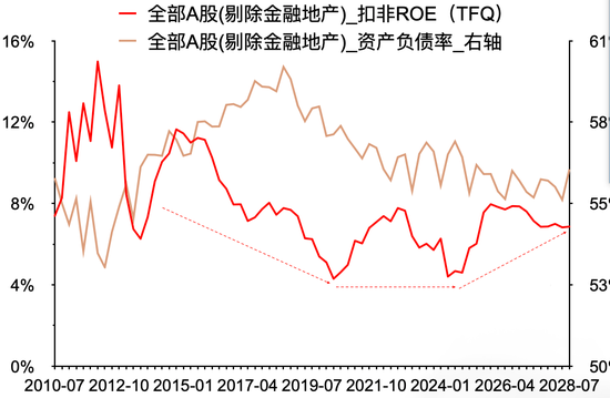 头部固收大厂最新研判：股票资产特性或变，纯债久期价值下降，但票息依然不错-第4张图片-黄冈新闻