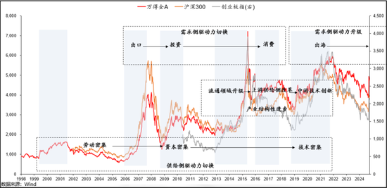 头部固收大厂最新研判：股票资产特性或变，纯债久期价值下降，但票息依然不错-第5张图片-黄冈新闻