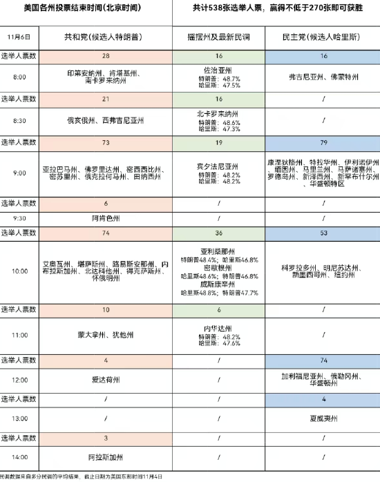 2024年美国大选投票已开始，有哪些关键节点？一文读懂“60年来竞争最激烈大选”-第2张图片-黄冈新闻