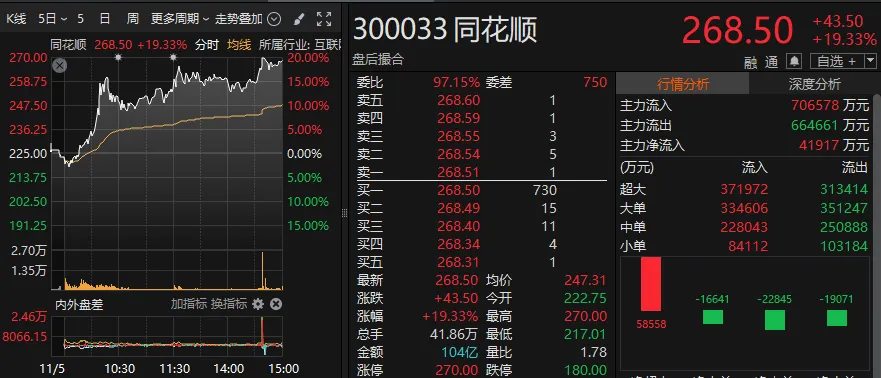 爆发，霸榜！-第3张图片-黄冈新闻