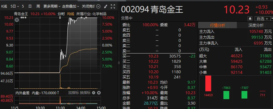 爆发，霸榜！-第4张图片-黄冈新闻