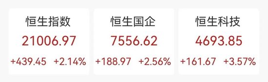 今天，大涨！港股三大指数全线大涨！舜宇光学科技涨超14%，美股七巨头ETF明日上市-第1张图片-黄冈新闻