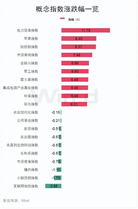 今天，大涨！港股三大指数全线大涨！舜宇光学科技涨超14%，美股七巨头ETF明日上市-第4张图片-黄冈新闻