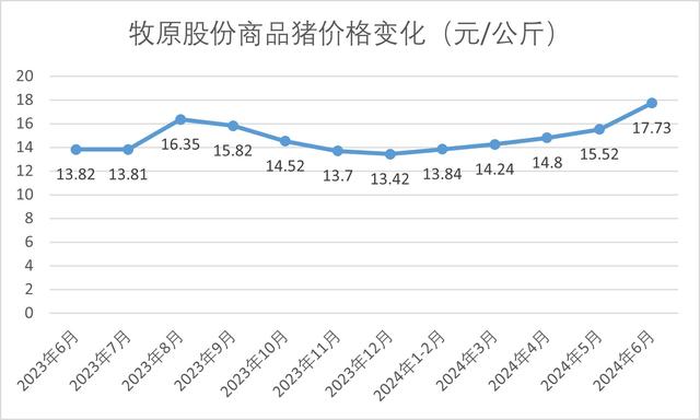 羽绒服涨价了！不仅事关鸭鹅，还因为猪价-第2张图片-黄冈新闻