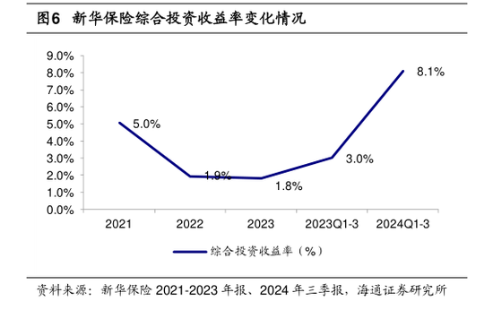 三季度寿险公司业绩分化：七成险企盈利 这六家公司前三季度累计盈利均超百亿元-第2张图片-黄冈新闻