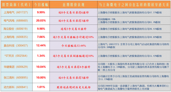 光刻机龙头借壳预期激发涨停潮：挖掘概念股-第2张图片-黄冈新闻