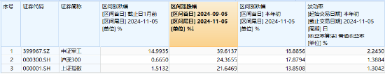 “歼-35A”官宣，军工股沸腾！国防军工ETF（512810）放量上探6.55%创1年半新高，标的指数阶段反弹近40%！-第4张图片-黄冈新闻