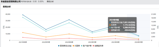 百亿朱雀基金换董事长，为何没发公告？-第7张图片-黄冈新闻