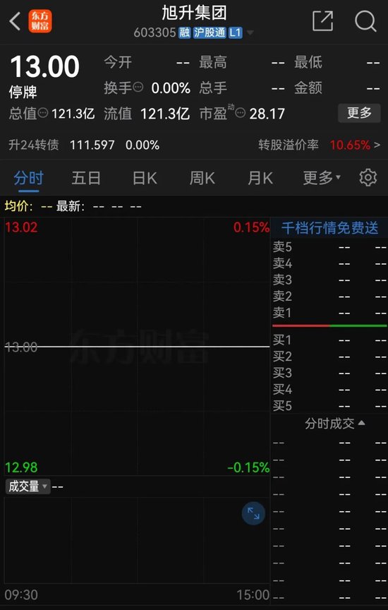 旭升集团控制权变更事项终止，自11月6日开市复牌-第1张图片-黄冈新闻