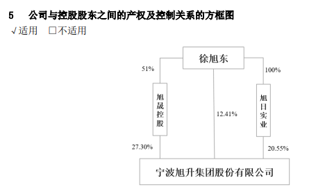 旭升集团控制权变更事项终止，自11月6日开市复牌-第4张图片-黄冈新闻