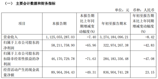 旭升集团控制权变更事项终止，自11月6日开市复牌-第6张图片-黄冈新闻