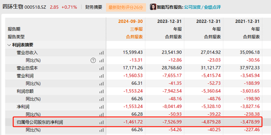 四环生物实控人陆克平犯内幕交易罪，被判处有期徒刑三年缓刑四年、没收违法所得2.32亿元-第3张图片-黄冈新闻