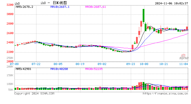 光大期货：11月6日金融日报-第2张图片-黄冈新闻